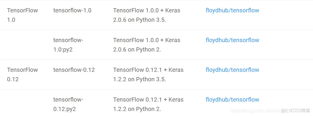 Keras与Tensorflow_keras学习_07